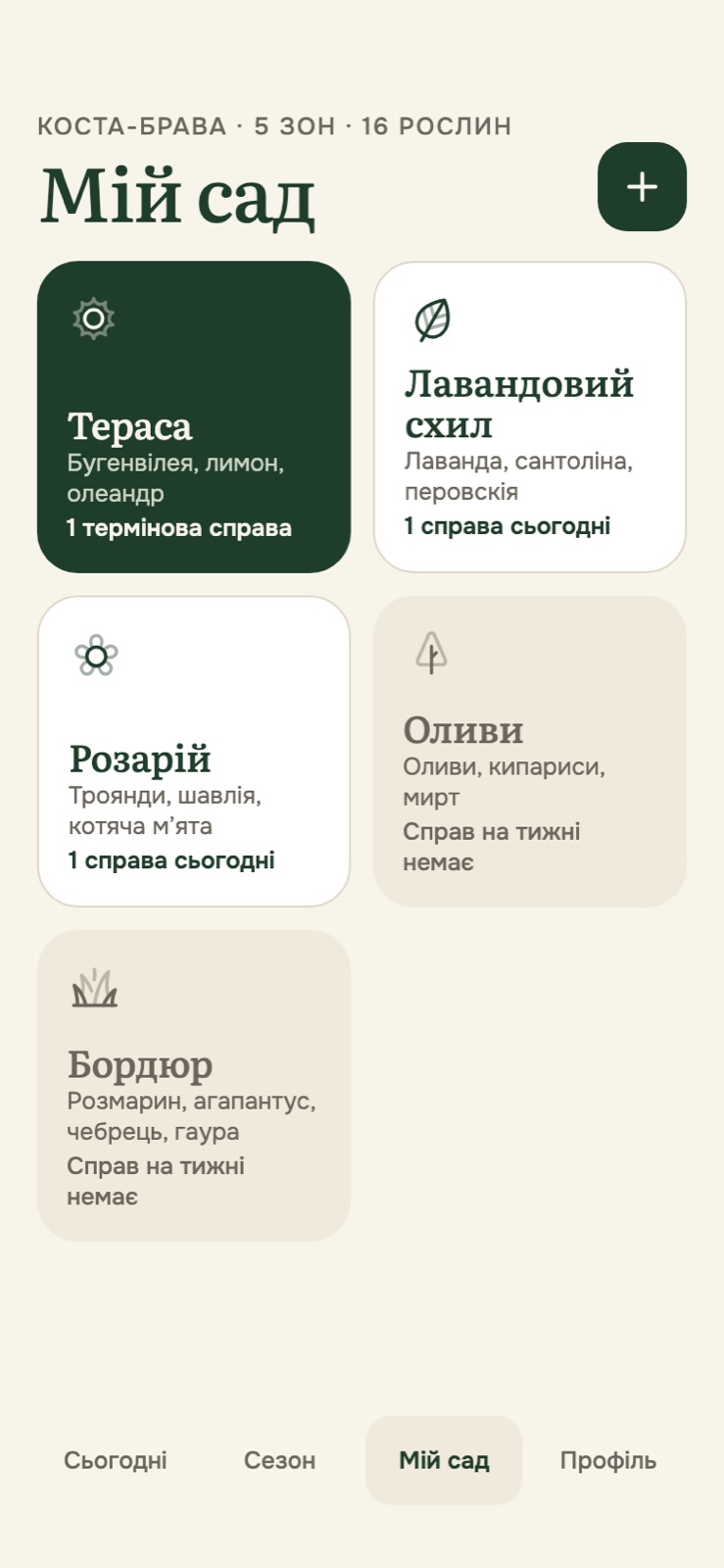 Мій сад, зона й сезон