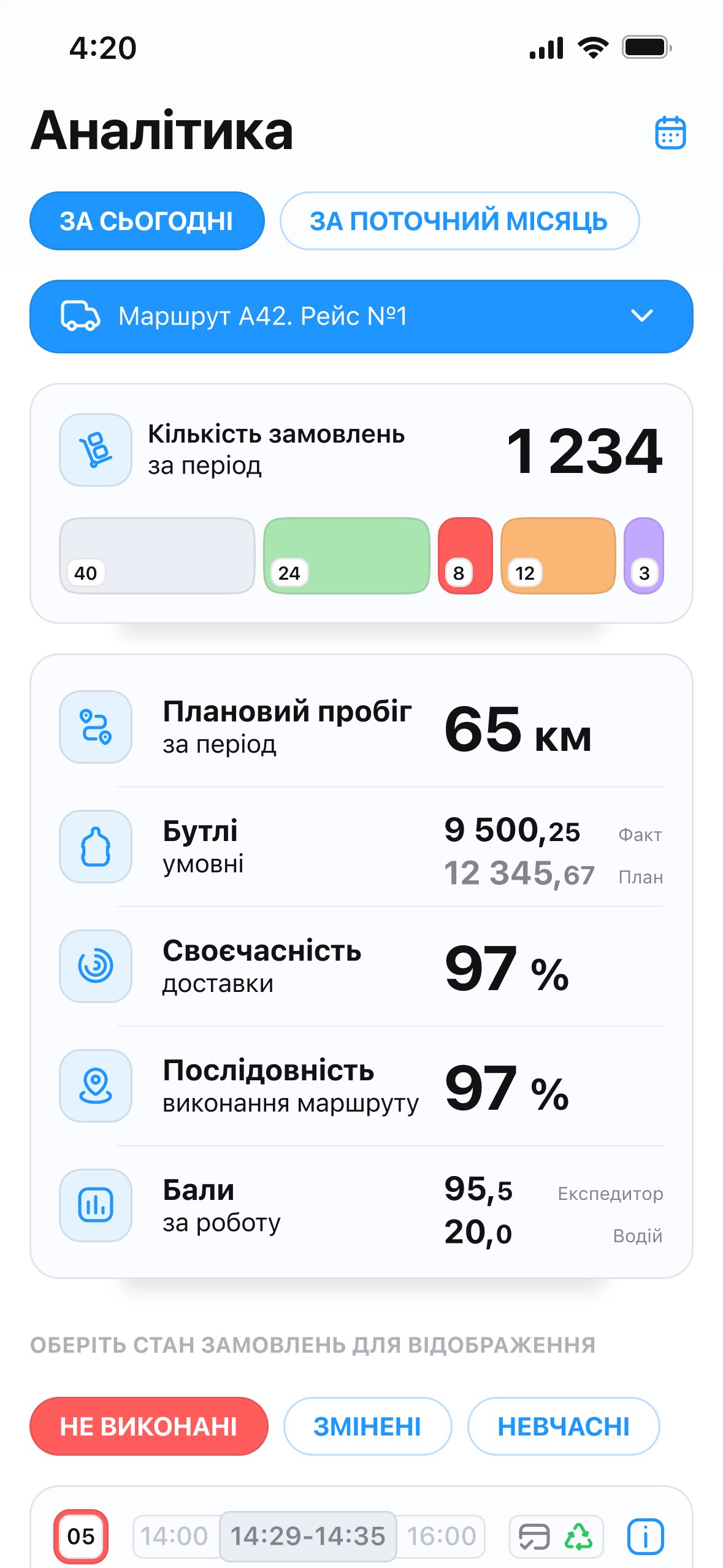 Analytics