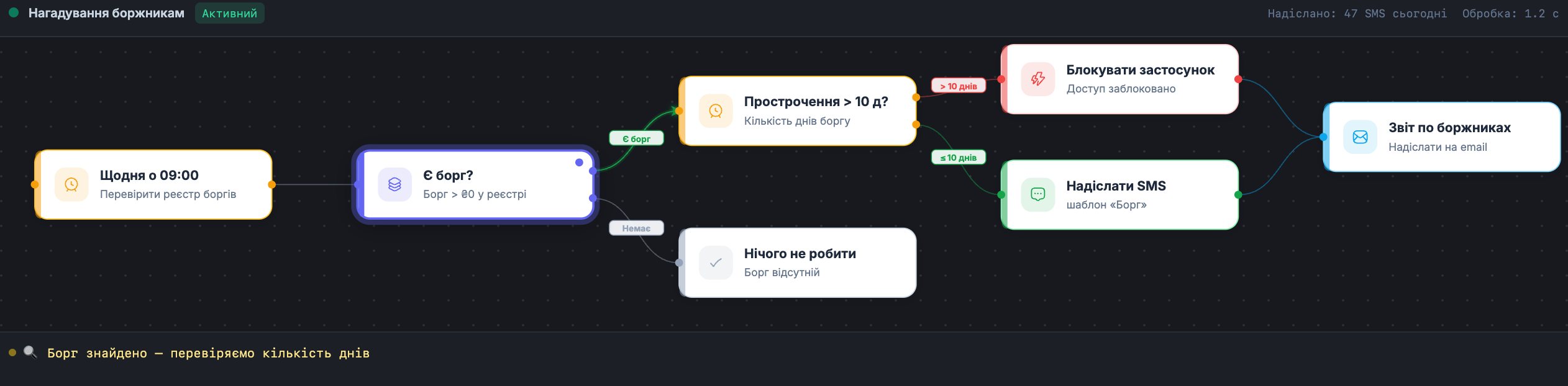 Процес «Нагадування боржникам» на полотні