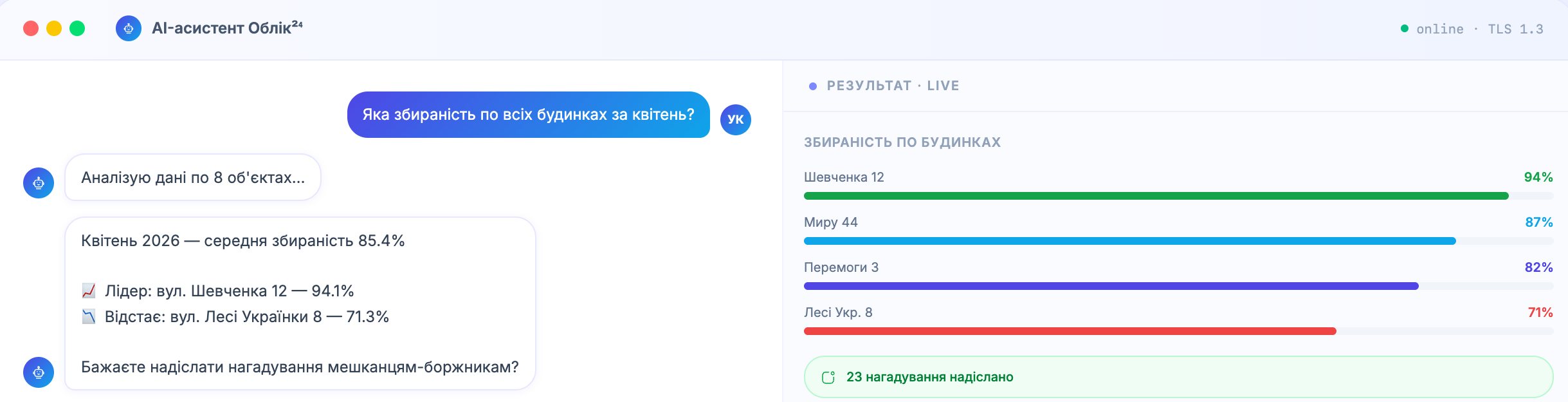 Діалог з ШІ-асистентом і результат по будинках