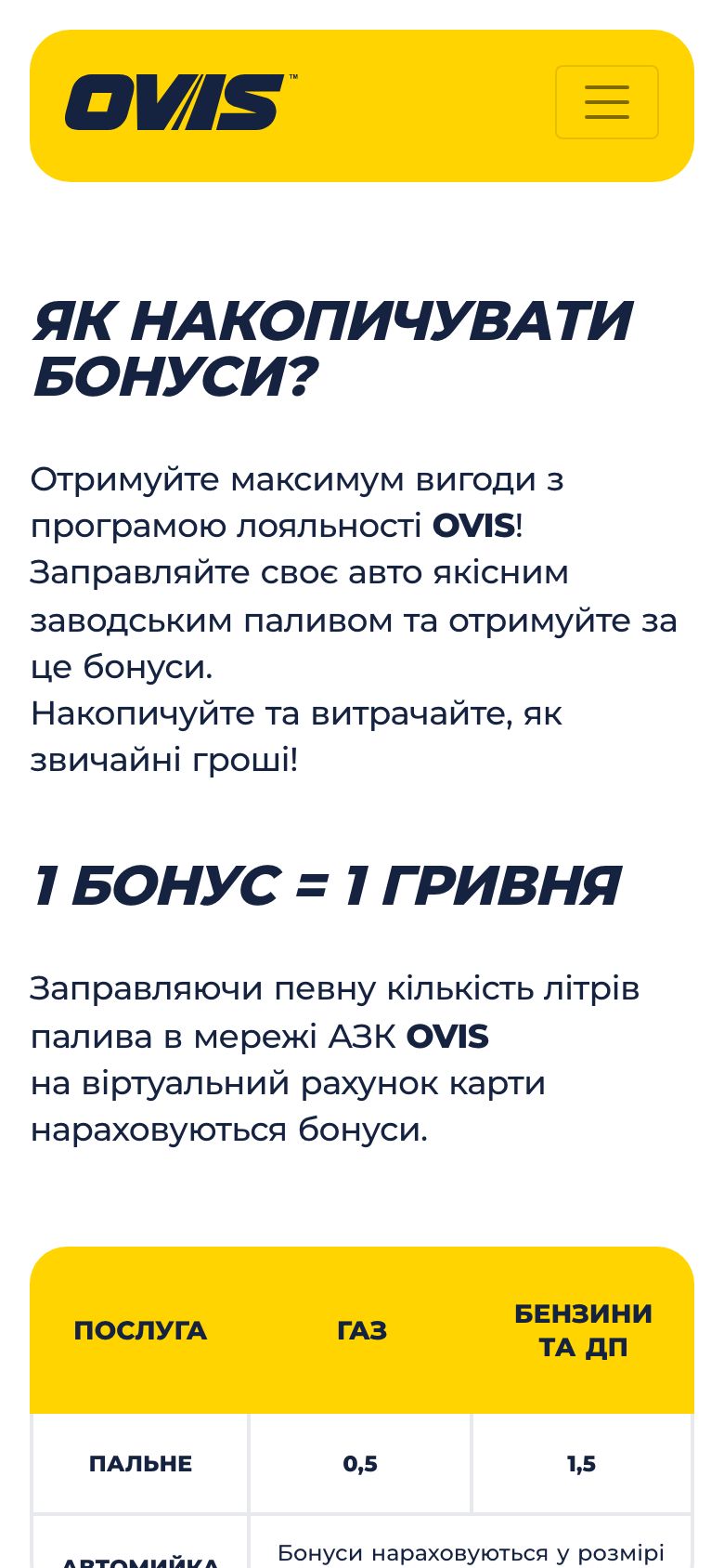 Програма лояльності на телефоні