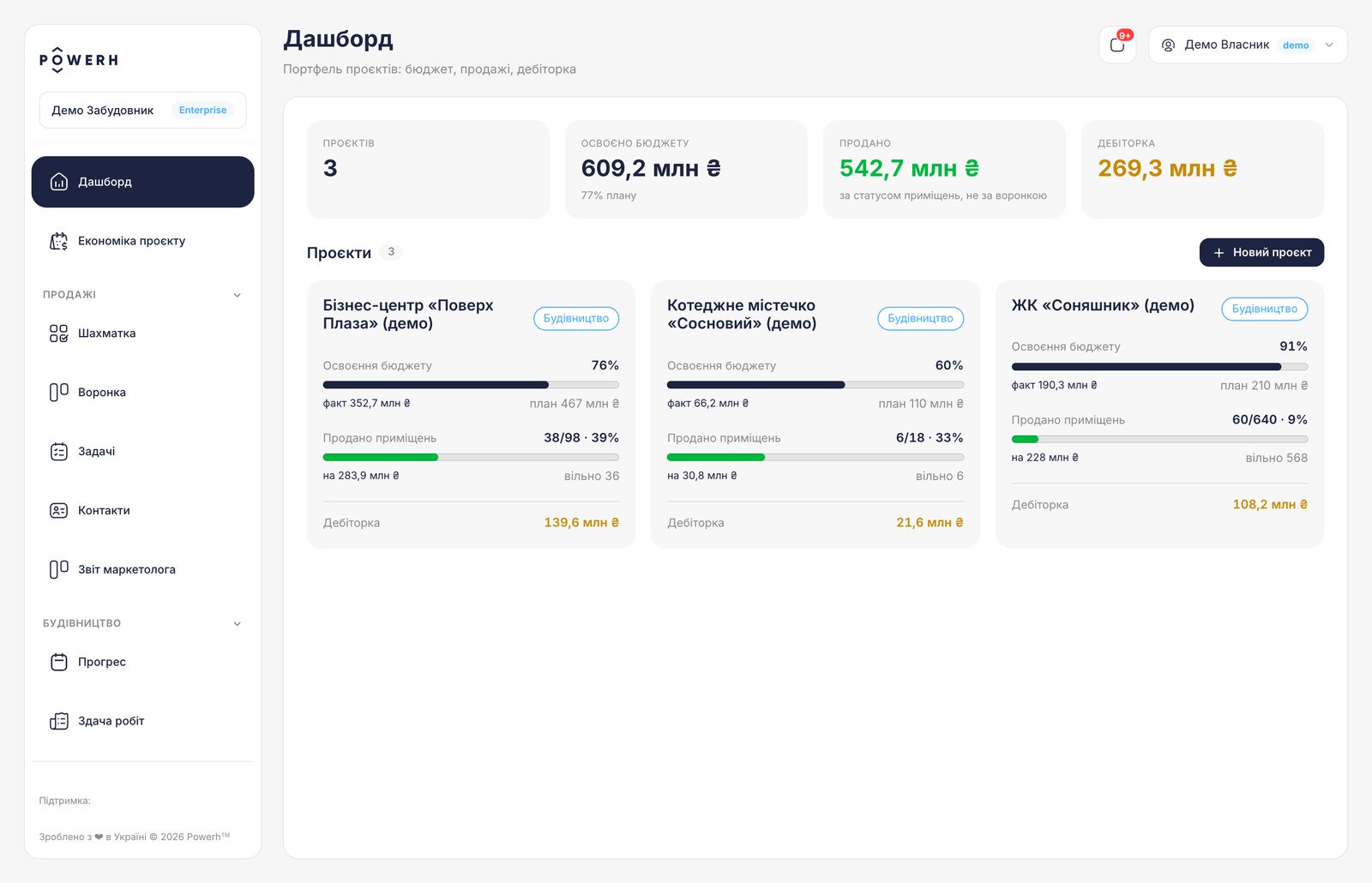 Дашборд POWERH: портфель із трьох демопроєктів