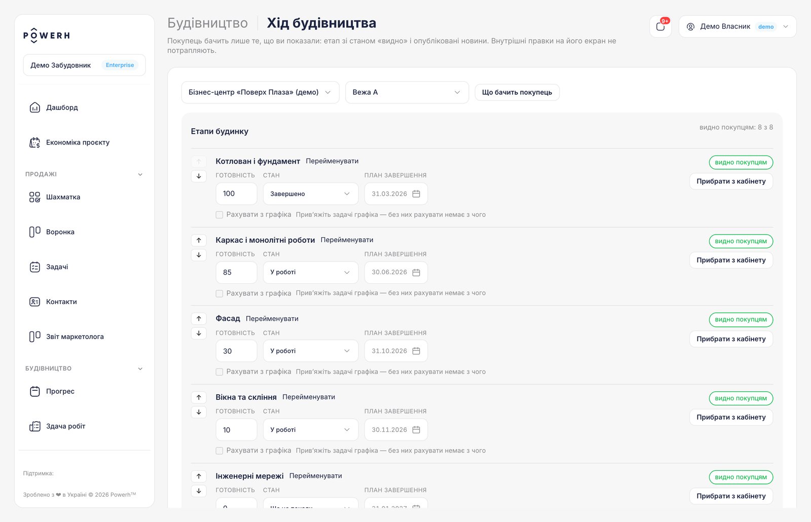 Етапи будинку з видимістю для покупців