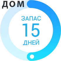 Запас води для кожної адреси доставки