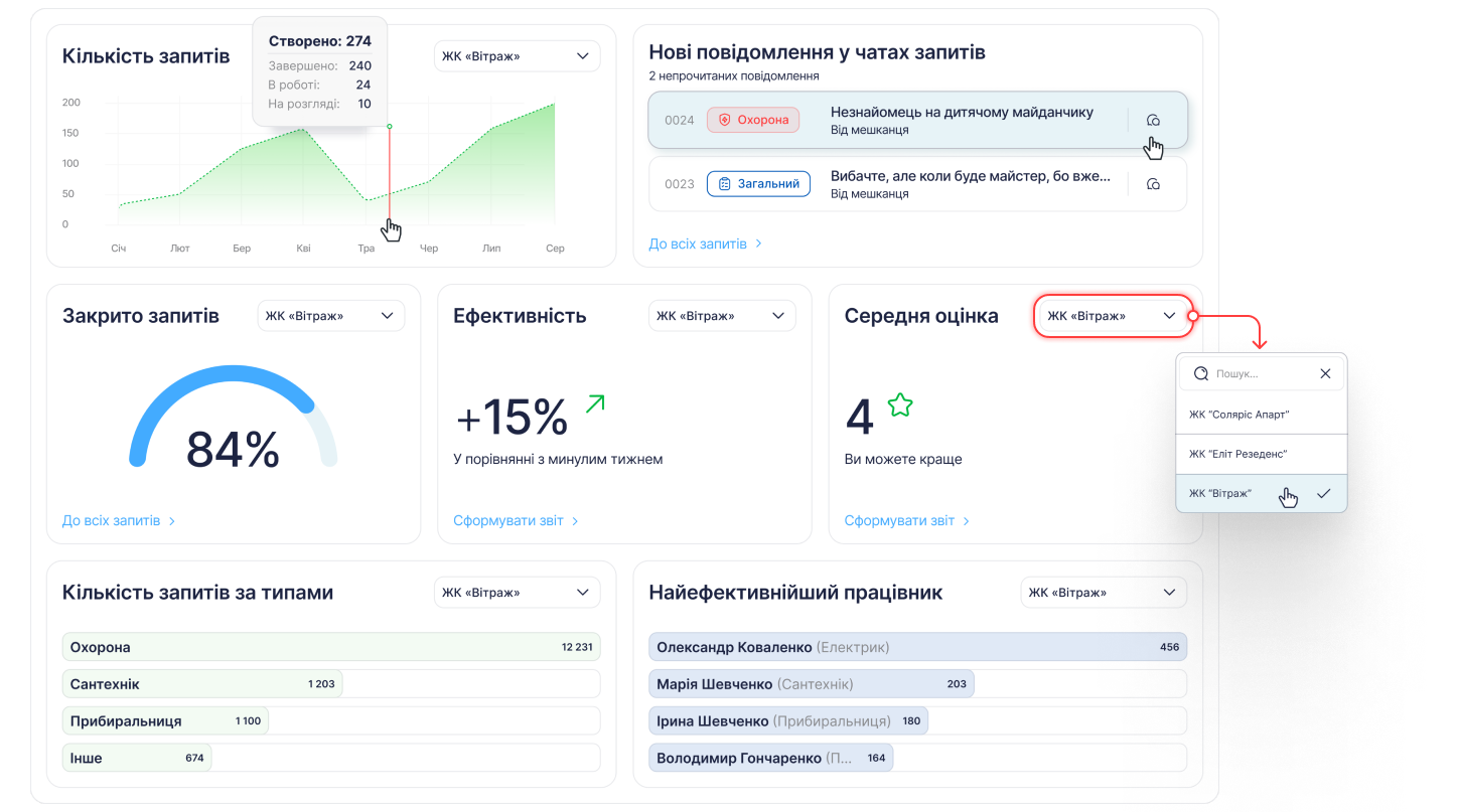 Аналітика команди у веб-порталі «Вдома»